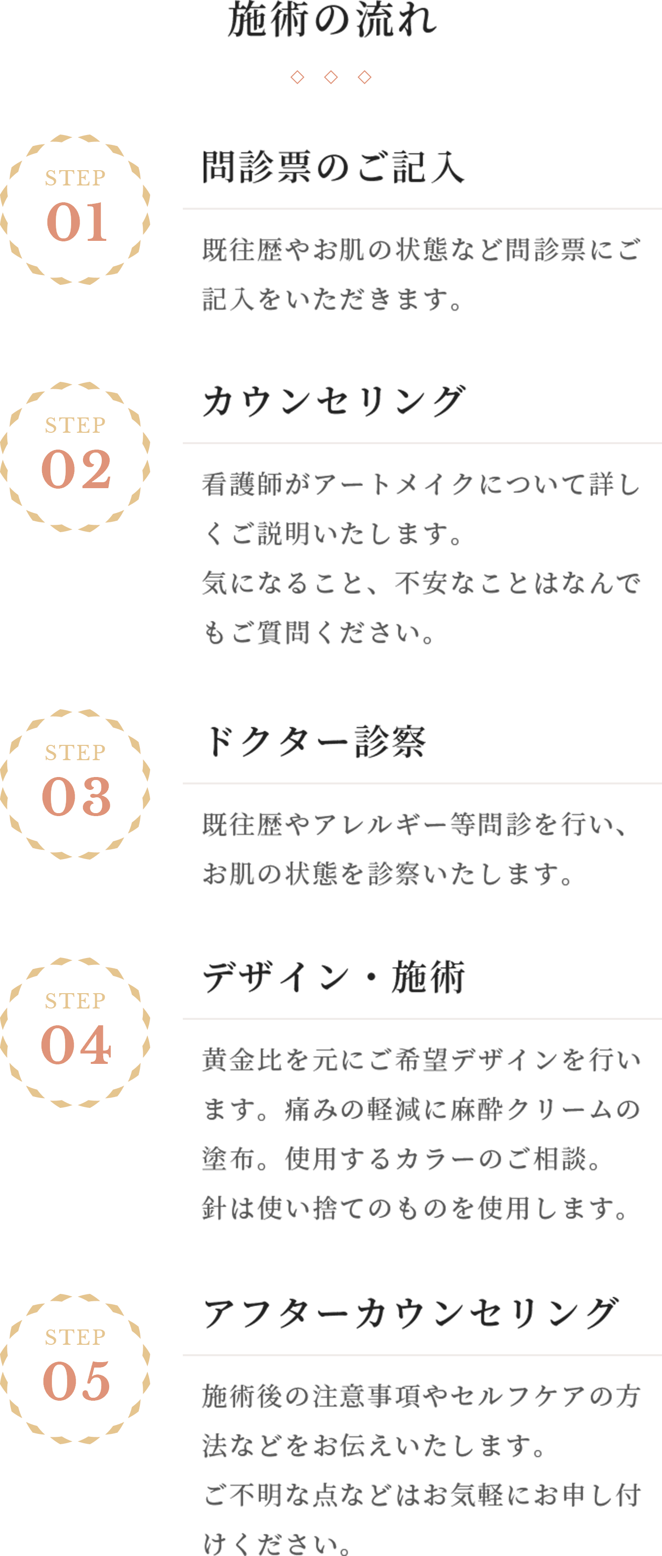 施術の流れ STEP01問診表のご記入 既往歴やお肌の状態など問診表にご記入をいただきます。 STEP02 カウンセリング 看護師がアートメイクについて詳しくご説明いたします。気になること、不安なことはなんでもご質問ください。 STEP03 ドクター診察 既往歴やアレルギー等問診を行い、お肌の状態を観察いたします。 STEP04 デザイン・施術 黄金比をもとにご希望のデザインを行います。痛みの軽減に麻酔クリームの塗布。使用するカラーのご相談。針は使い捨てのものを使用します。 STEP05 アフターカウンセリング 施術後の注意事項やセルフケアの方法などをお伝えいたします。ご不明な点等はお気軽にお申し付けください。
