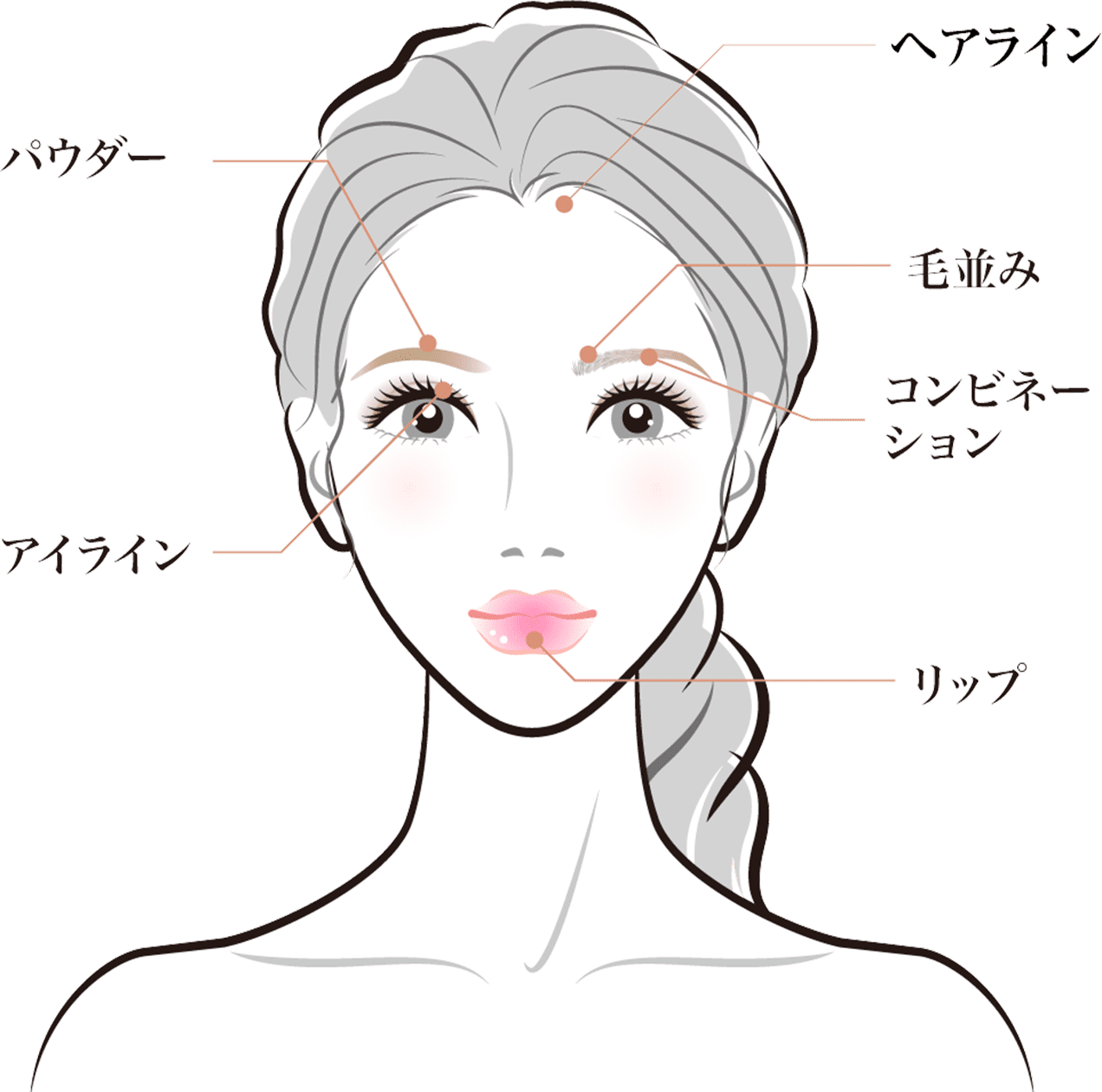 ヘアライン パウダー 毛並み コンビネーション アイライン リップ