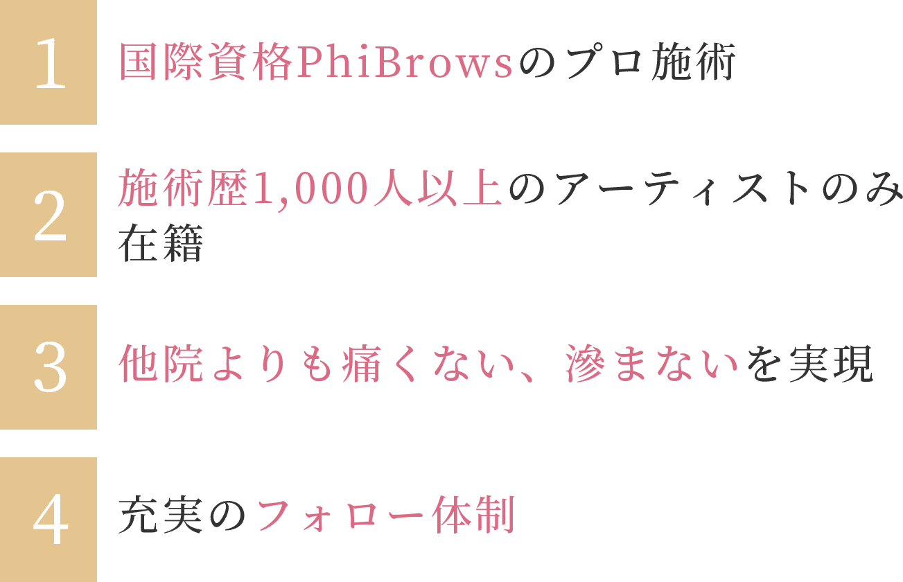 1国際資格PhiBrowsのプロ施術 2施術歴1,000人以上のアーティストのみ在籍 3他院よりも痛くない、滲まないを実現 4充実のフォロー体制